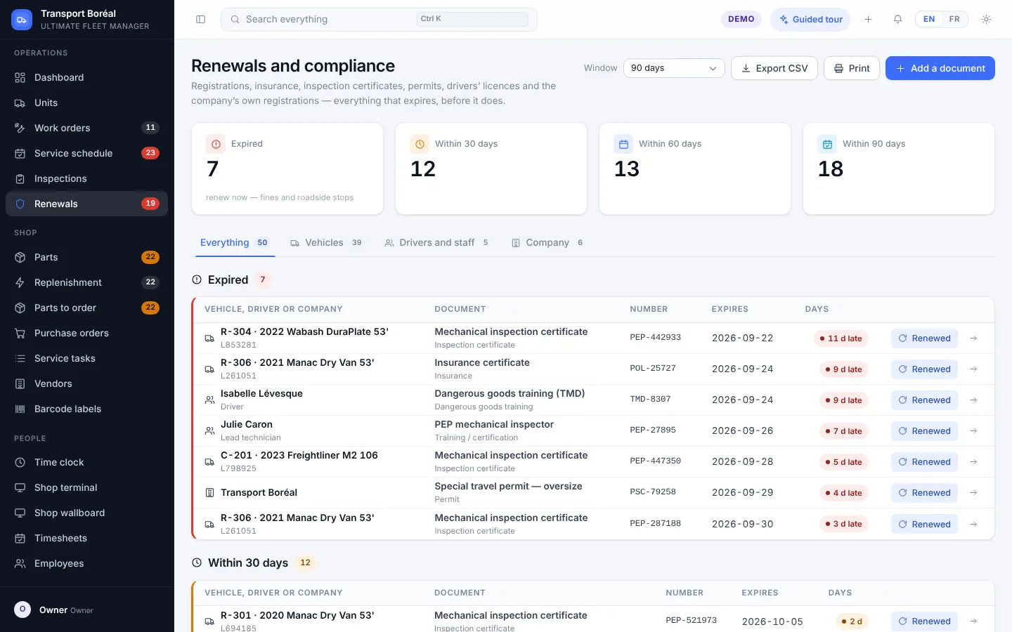 Renewals and compliance