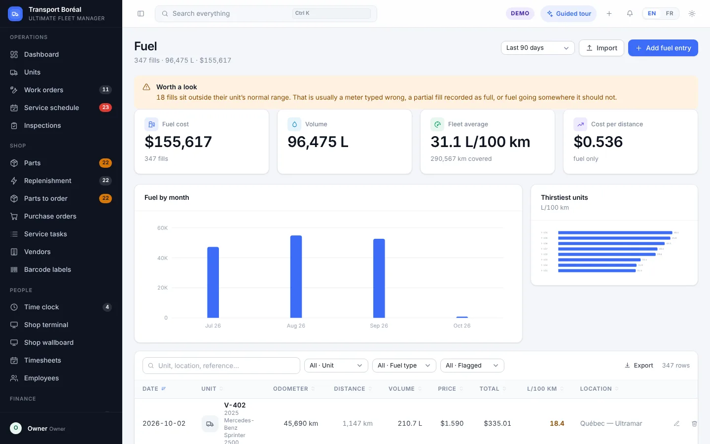 Fuel tracking